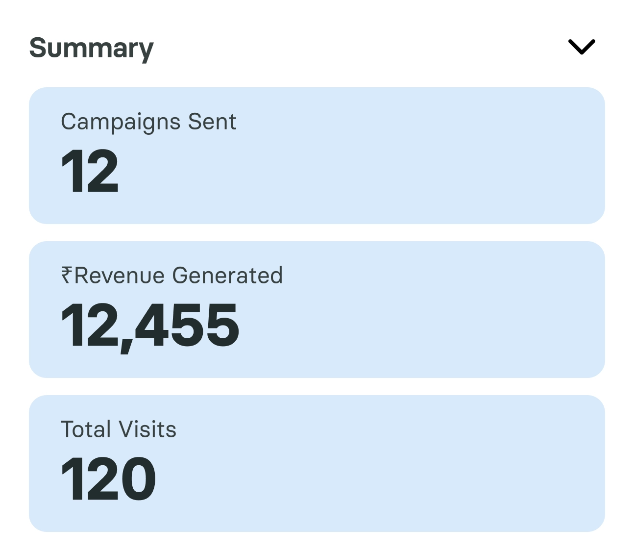 Send and track campaign performance